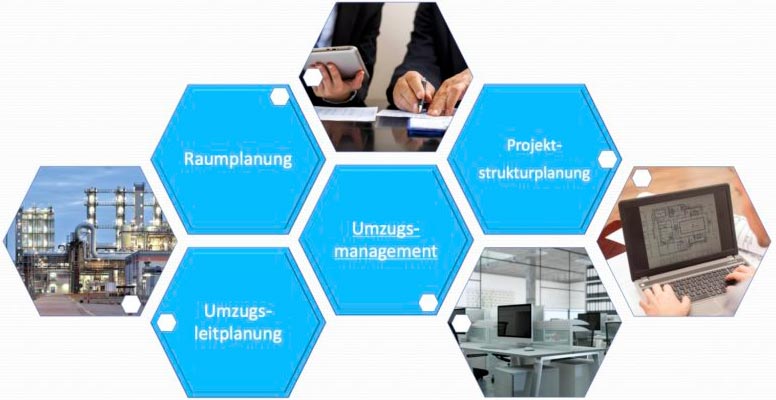 Angebotsportfolio für Ihr Umzugsprojekt auf einen Blick